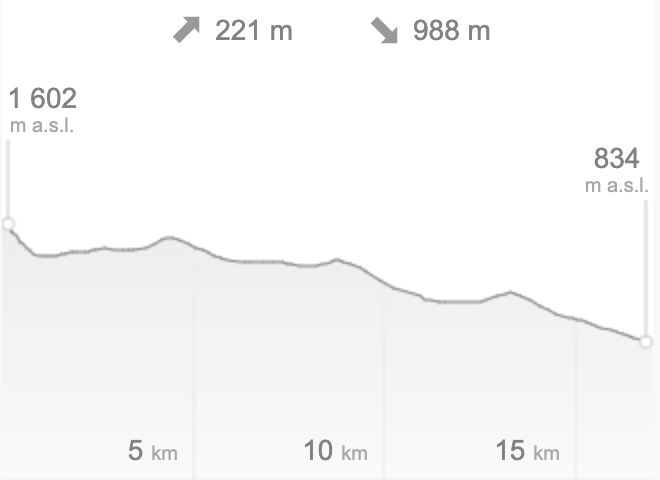 Route profile